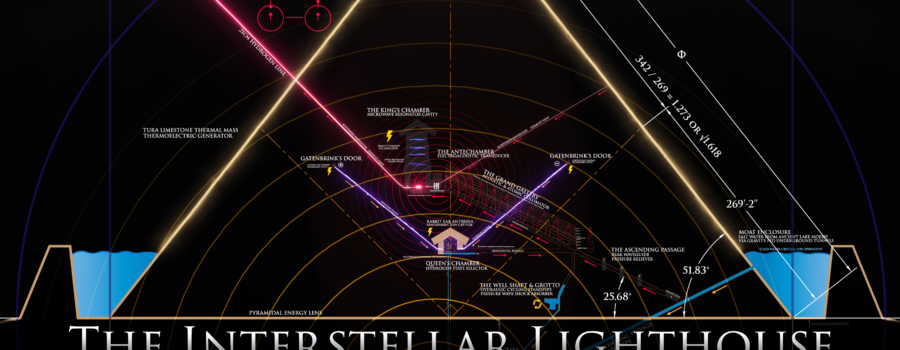 The Interstellar Lighthouse